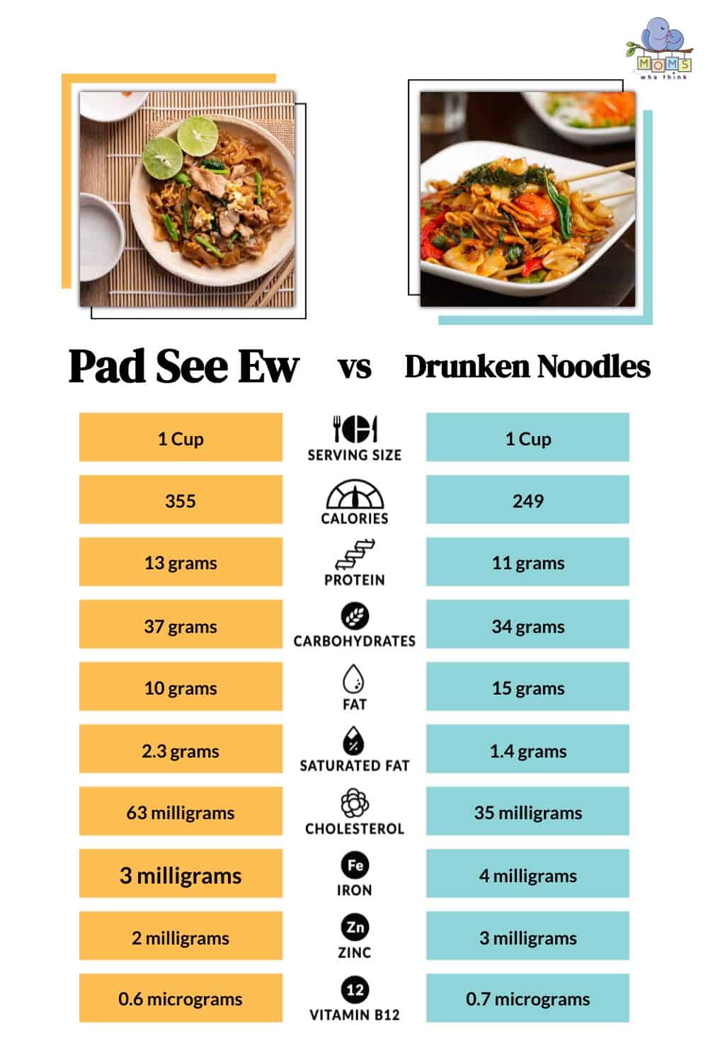 Pad Thai vs Drunken Noodles: A Noodle Lover's Dilemma