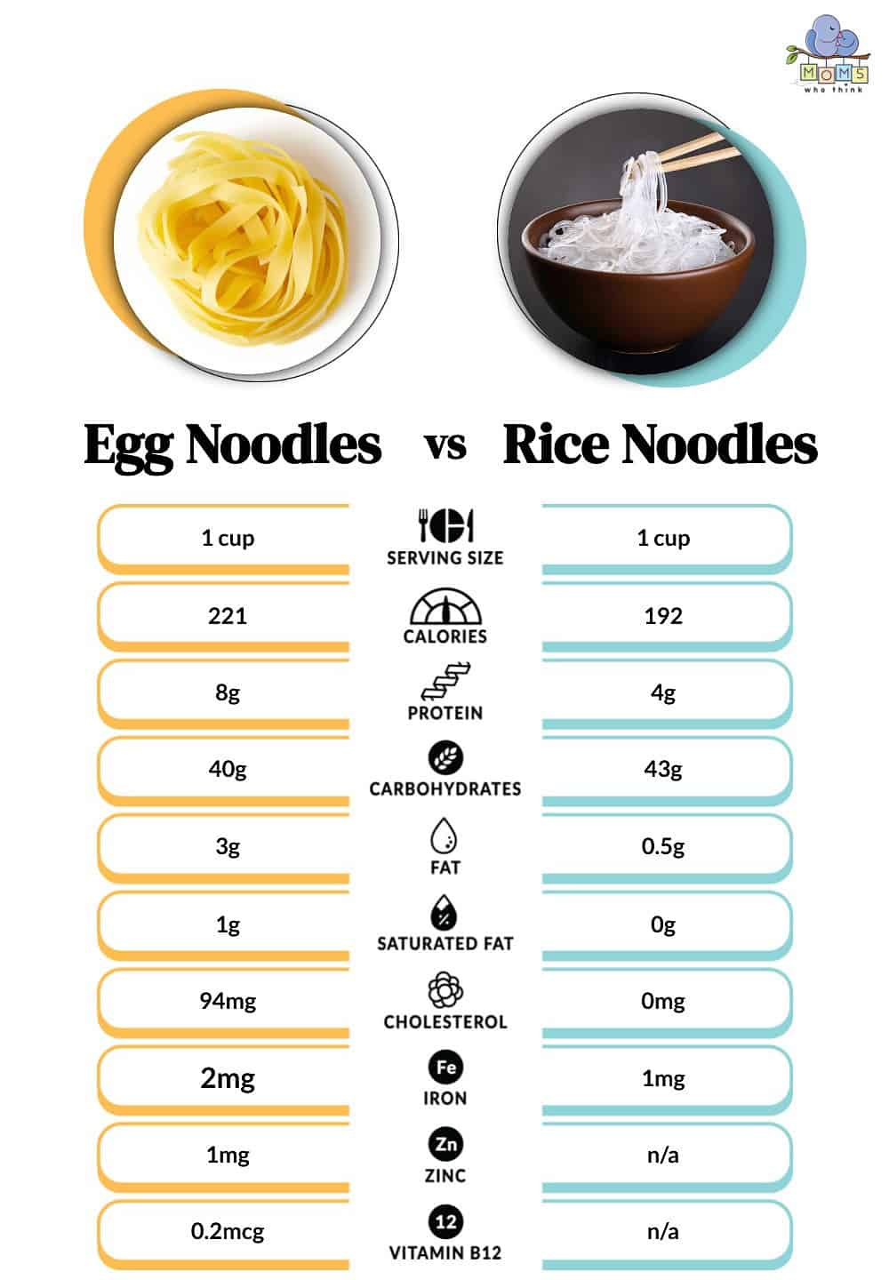 Rice Noodles Nutrition Facts: What You Need to Know